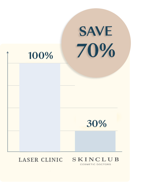 Cosmetic Treatment Cost Comparison with Other Clinics In Melbourne